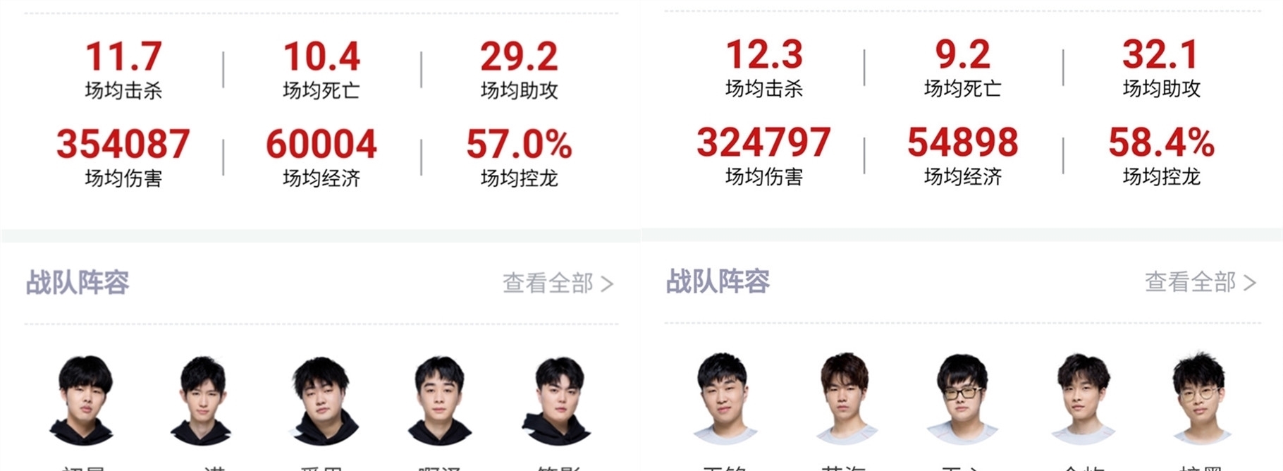 价格与权益 价格与权益